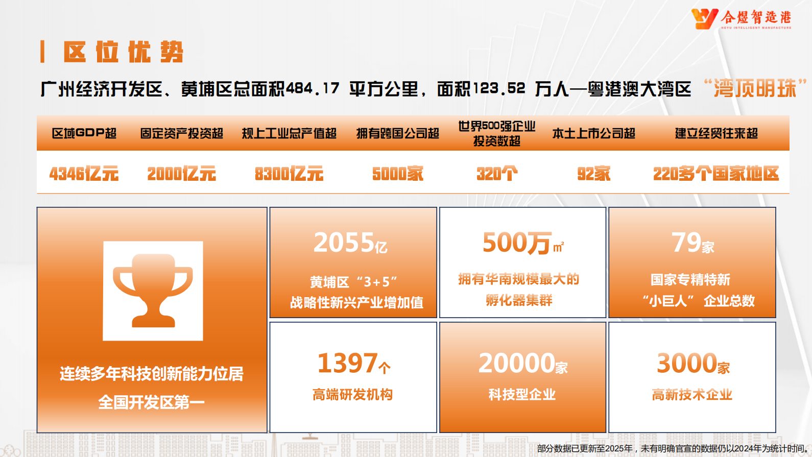 合煜智造港 高标准厂房 3500㎡ 可租可售实景图（2）
