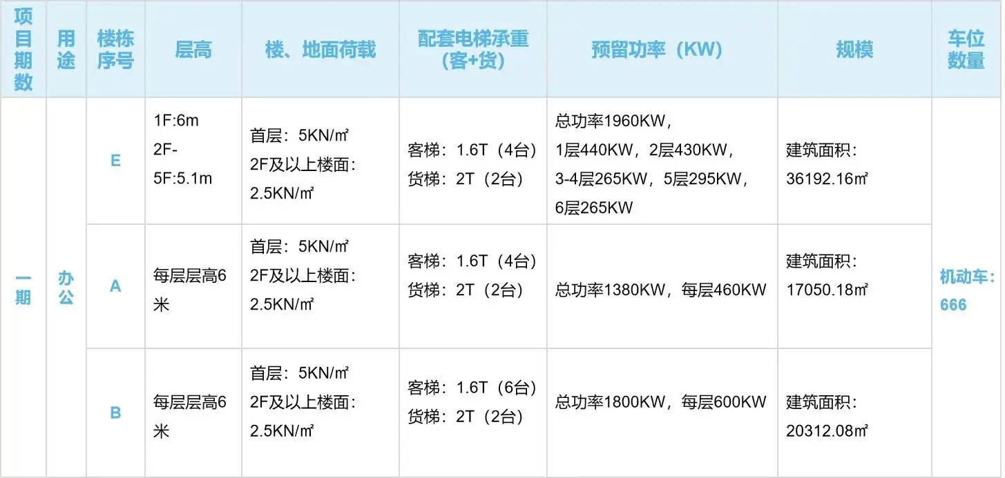 周市镇园区实景：昆山周市镇园区88㎡出租灵活分割低碳园区（第3张）