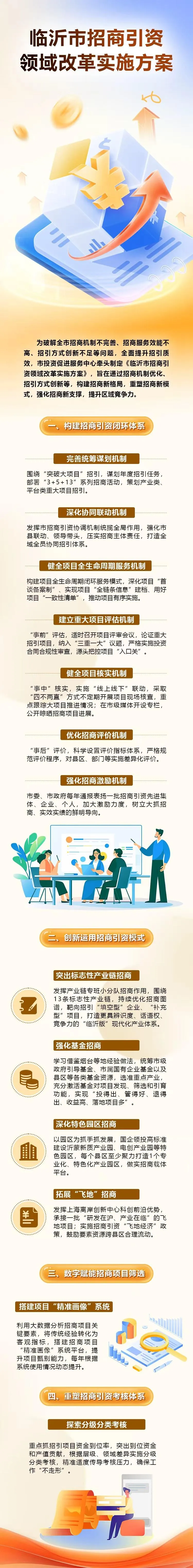 一图读懂:《临沂市招商引资领域改革实施方案》