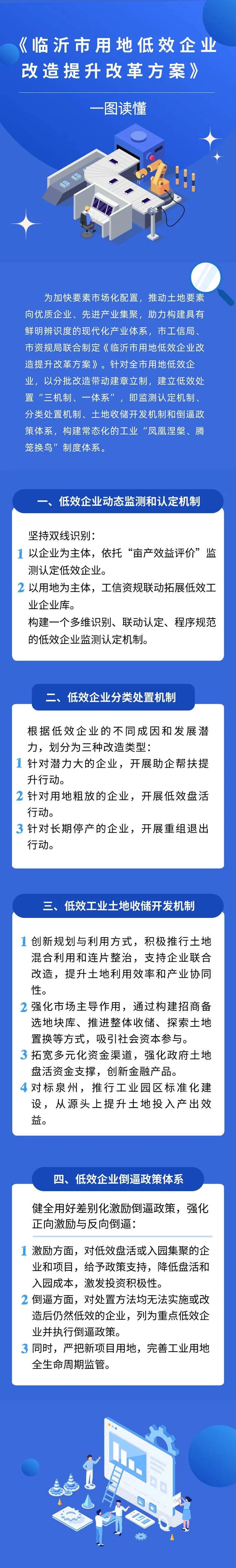 一图读懂:《临沂市用地低效企业改造提升改革方案》