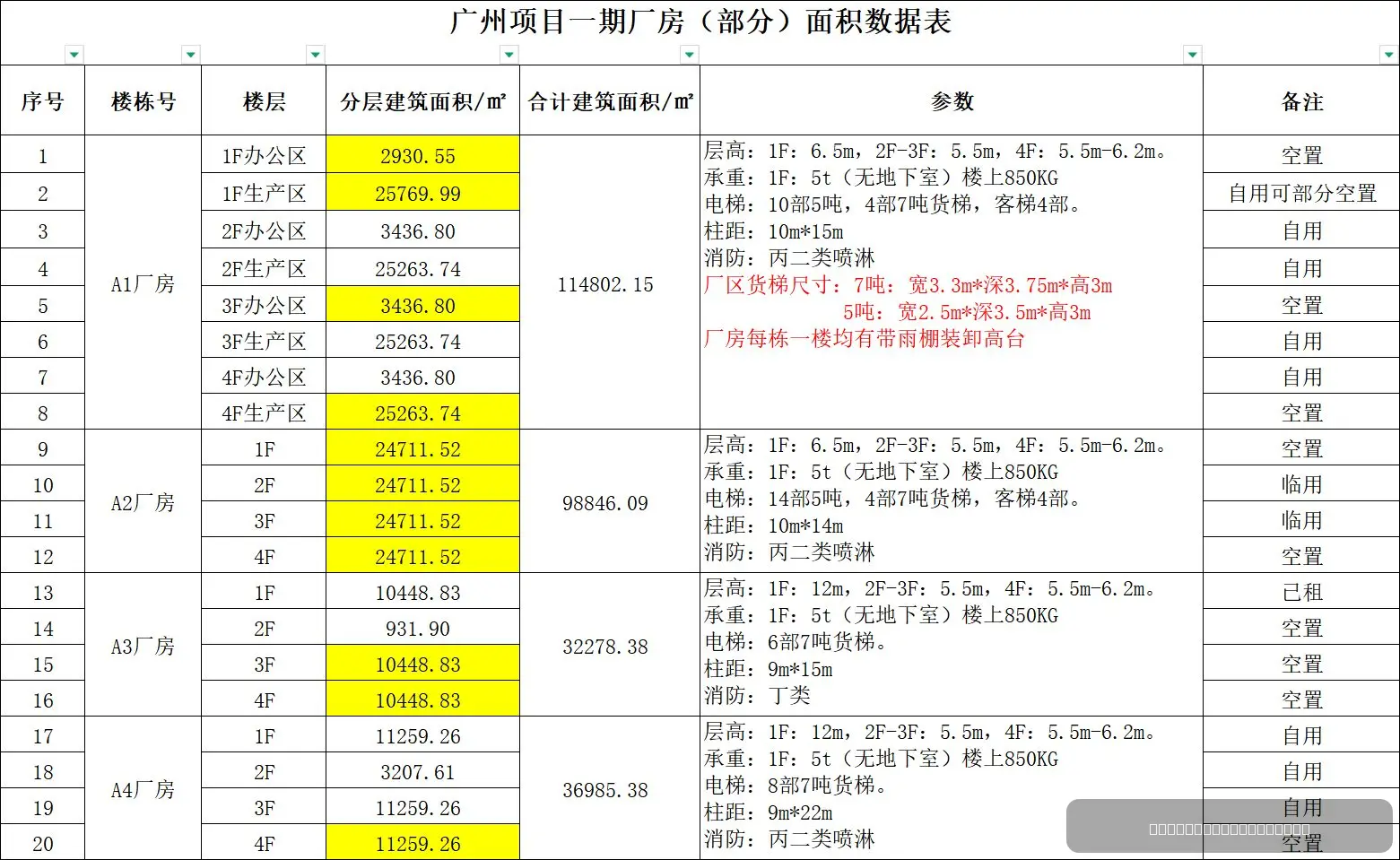 黄埔区园区实景：广州黄埔知识城创维创新谷4层厂房 可分租（第2张）