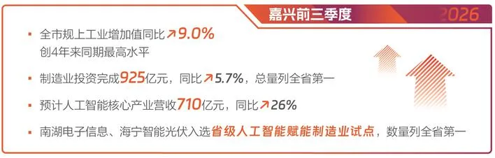 嘉兴大力发展新一代智能制造做大做强先进制造业